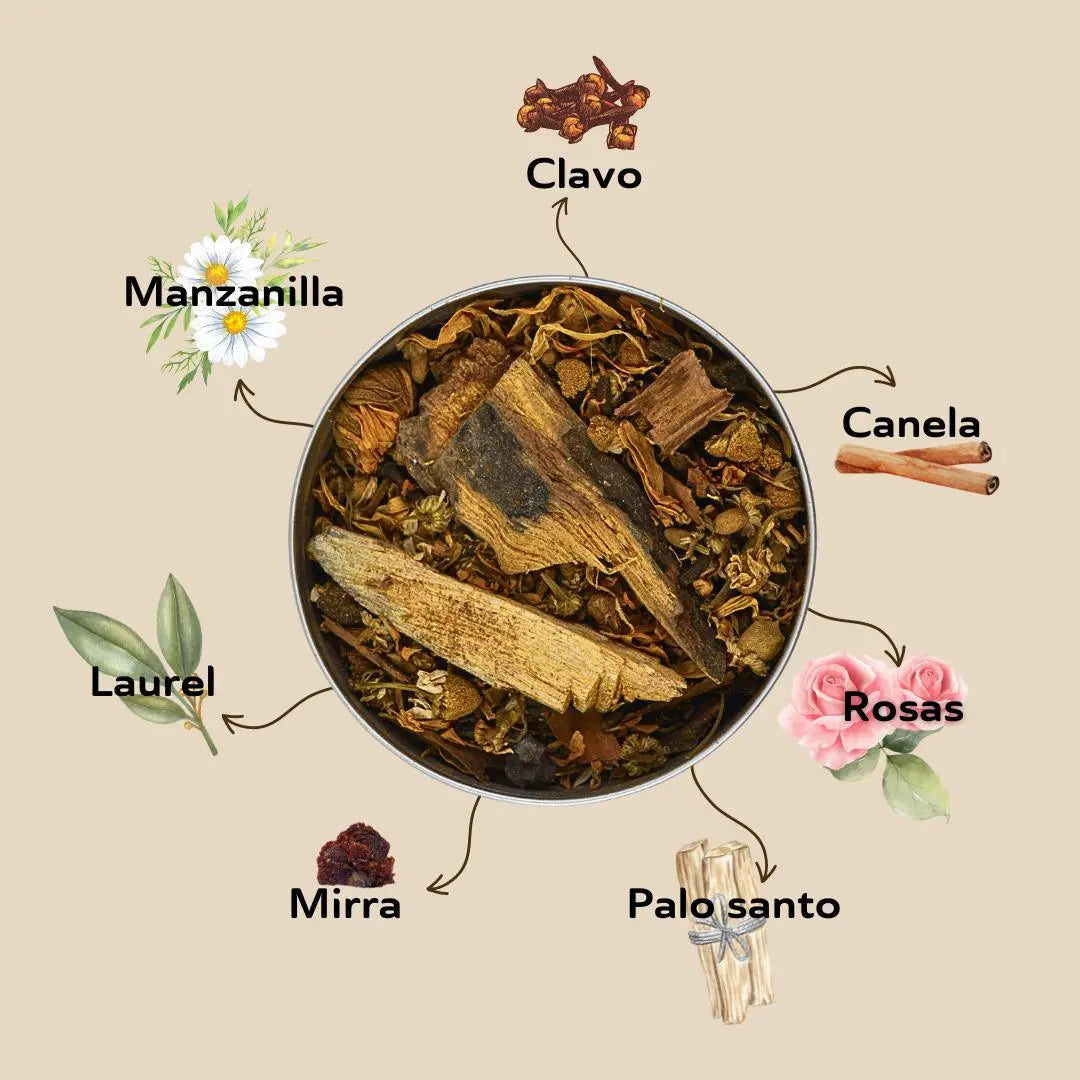 Kit Sahumerio limpieza y armonía Teraviva