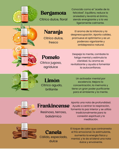 Blend Alegría aceites esenciales - Teraviva