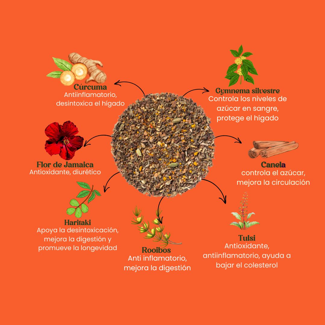 te adaptogeno desinflamatorio